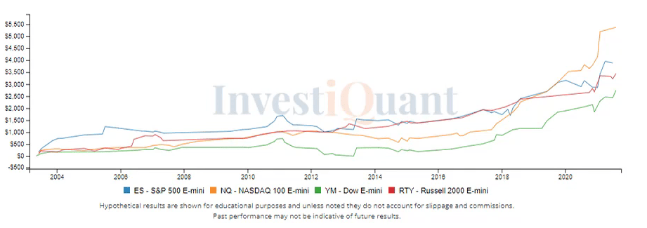 Trading near the high of the day prior to NFP report tomorrow